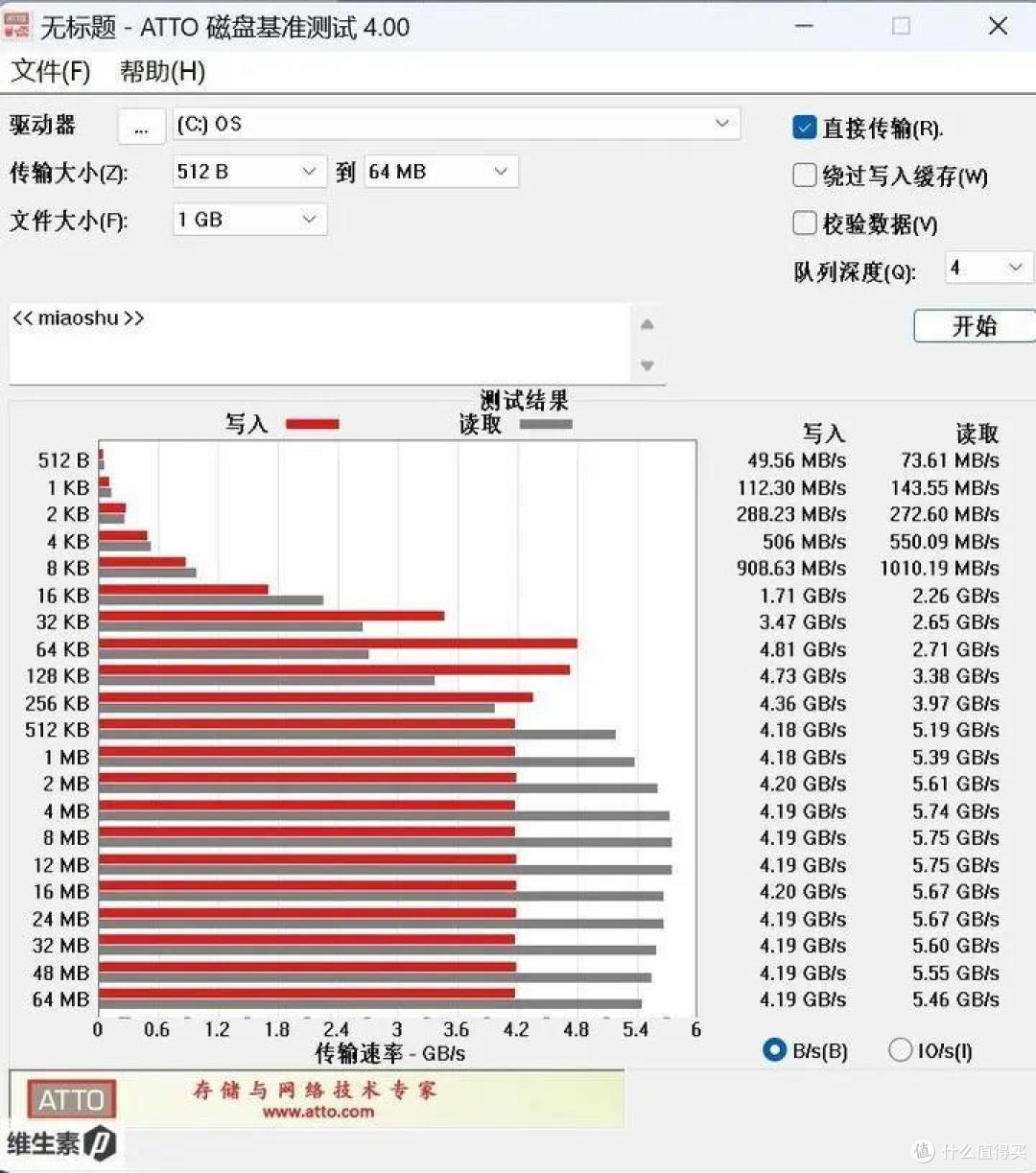 【维P测评】90图深度测评 - 华硕破晓 Air 2023 - 鲜艳好屏 超轻量商务办公本