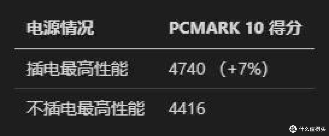 【维P测评】90图深度测评 - 华硕破晓 Air 2023 - 鲜艳好屏 超轻量商务办公本