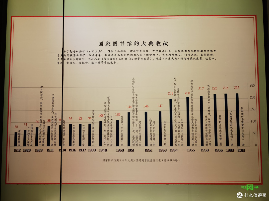 永乐大典的回归和再造
