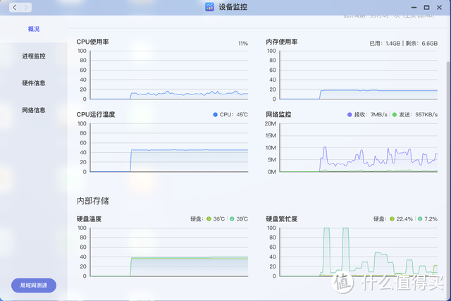 给NAS普及加速度：千元以内双盘位的极空间Q2C