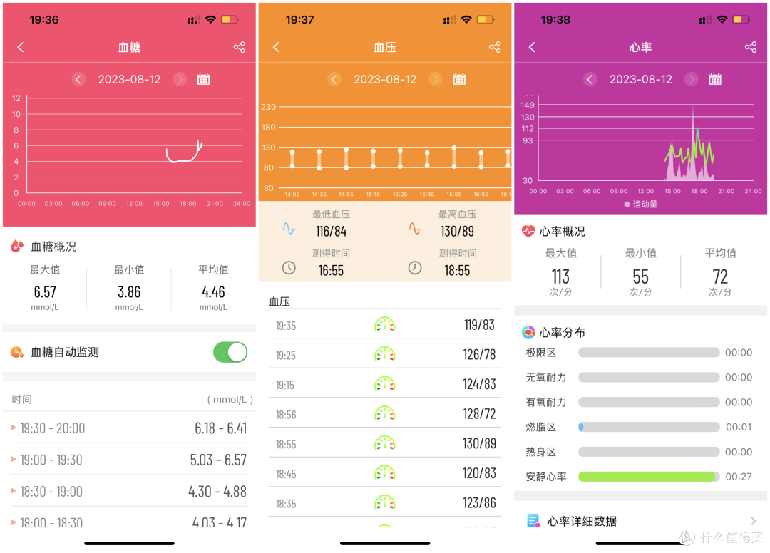 dido E55S智能手表评测:24小时健康监测,血压血糖异常早知道