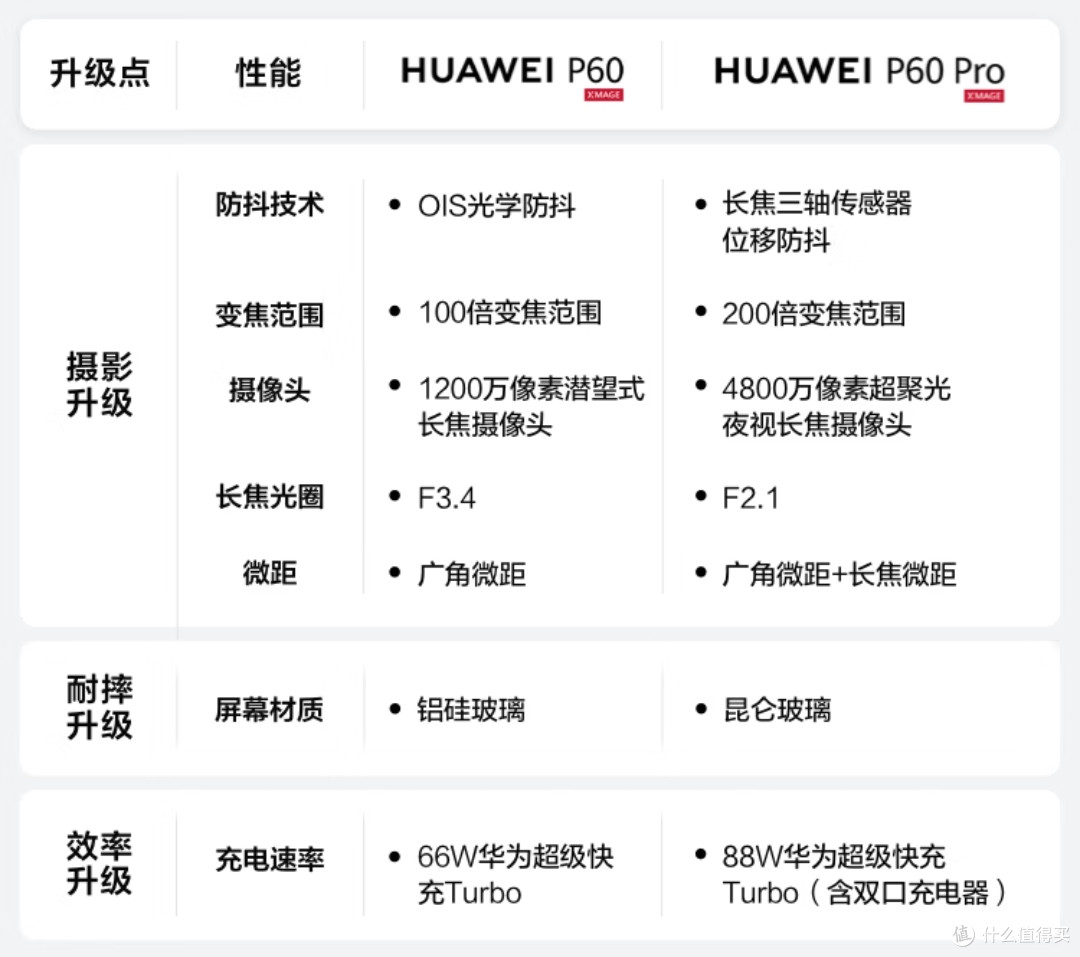 更适合中国大学生的学习全家桶
