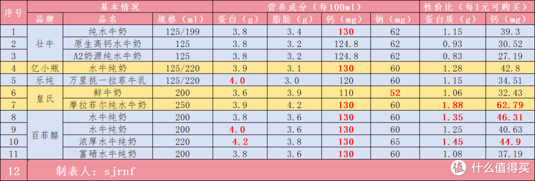 一文全面了解水牛奶，“甜如旺仔”的秘密到底在哪里？