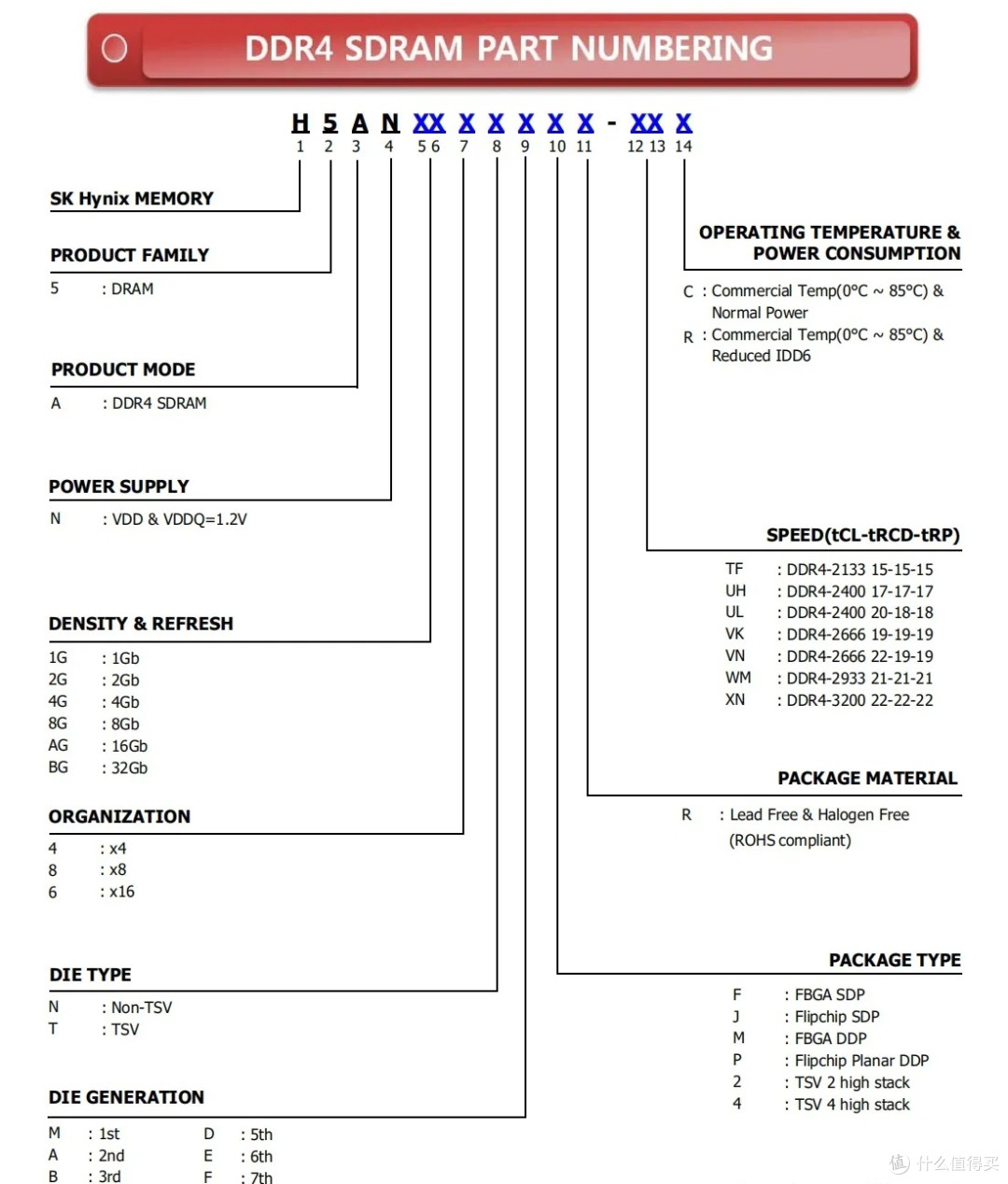 海力士B-die,性能如何?DDR4内存小测