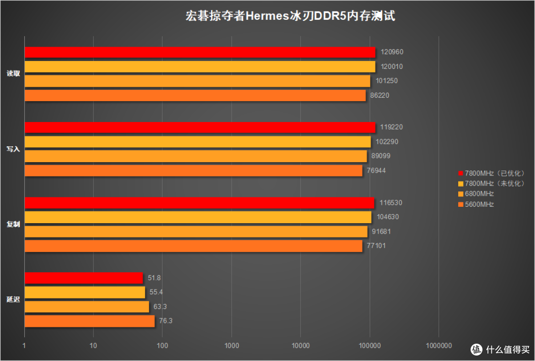 7800小case！高端玩家必备——宏碁掠夺者DDR5内存Hermes冰刃实测