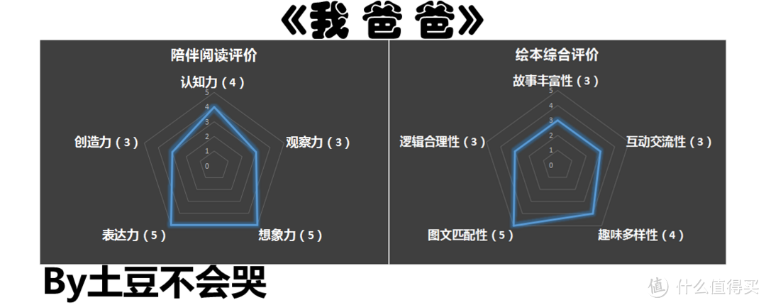 记录无处不在的父爱，记忆宽厚胸膛的温暖——《我爸爸》荐读