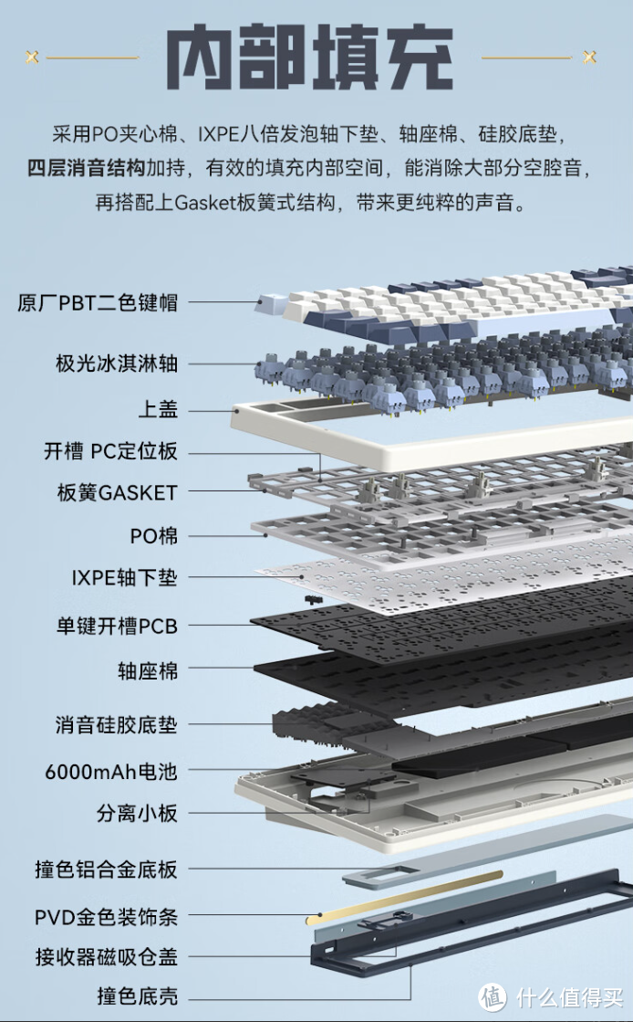 客制化机械键盘开卷，而我才刚入场，小记VGN S99（远山蓝极光轴）