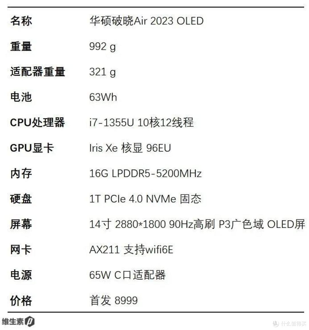 【维P测评】90图深度测评 - 华硕破晓 Air 2023 - 鲜艳好屏 超轻量商务办公本