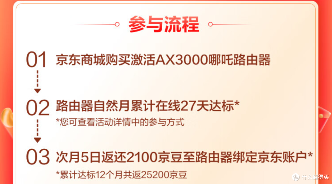 打卡一年“0元购”,“免费”升级家庭网络,京东云无线宝哪吒AX3000