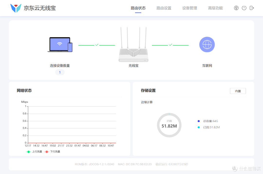 打卡一年“0元购”,“免费”升级家庭网络,京东云无线宝哪吒AX3000