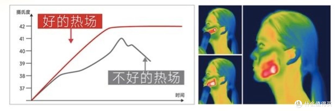 一文解析如何挑选家用美容仪!