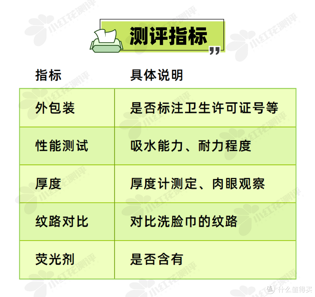 16款热销洗脸巾测评：厚的、扯不烂的就好吗？测评结果不是这样！