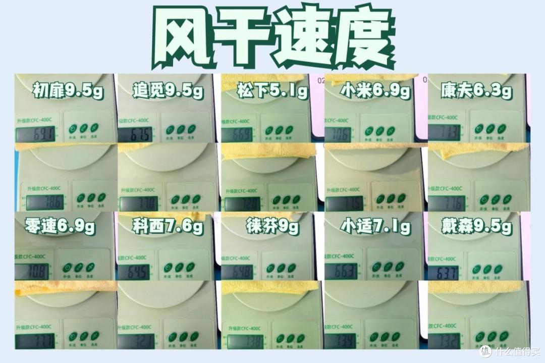 高速吹风机推荐|耗时30天的测评大放送,多维度横测戴森/初扉/莱芬/松下/零速等品牌,保姆级选购技巧奉上