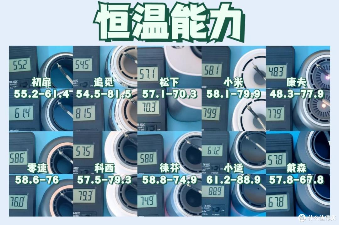 高速吹风机推荐|耗时30天的测评大放送,多维度横测戴森/初扉/莱芬/松下/零速等品牌,保姆级选购技巧奉上