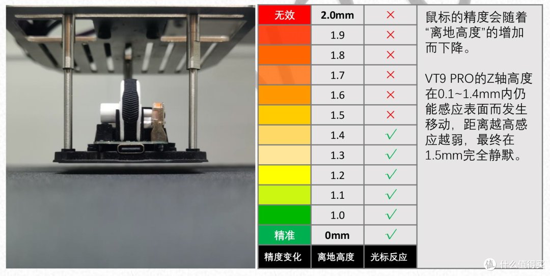 不满足的4K游戏鼠标,雷柏VT9 PRO精准度测试