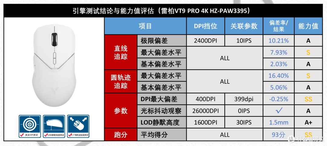 *以上测试数据和结果均来自GWT实验室，只代表我方观点。