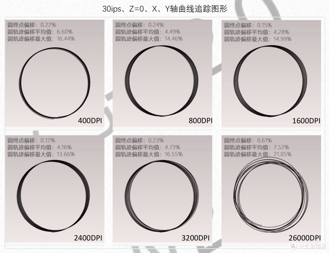 不满足的4K游戏鼠标,雷柏VT9 PRO精准度测试