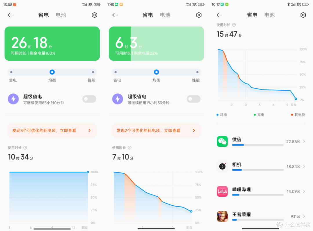 百尺竿头的性能再进一步,吞并了电竞版的Redmi K60 至尊版体验