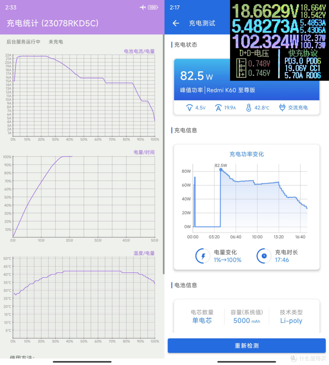 百尺竿头的性能再进一步,吞并了电竞版的Redmi K60 至尊版体验