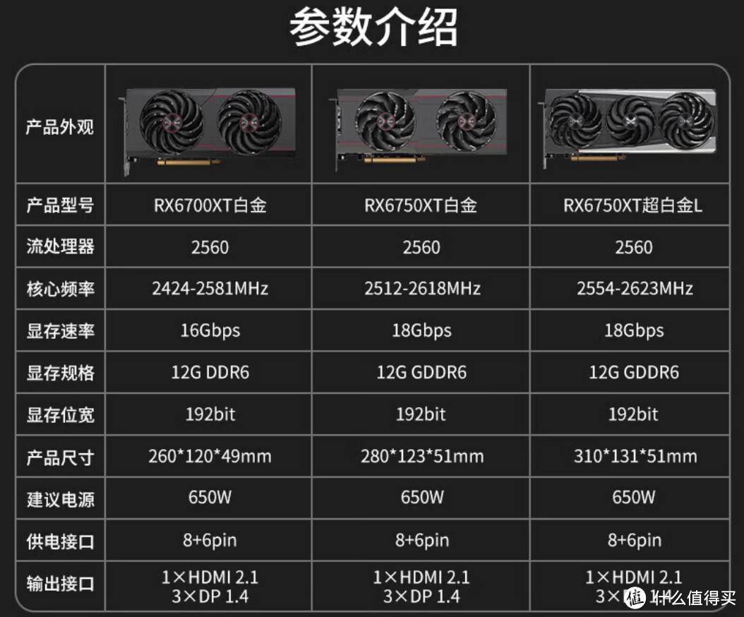 吹响畅玩2K高画质游戏号角 AMD RADEON RX 6750XT深度体验