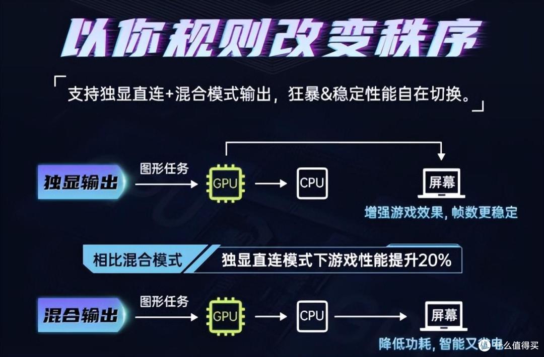 七彩虹 隐星P16——性能与外观双在线的性价比之王