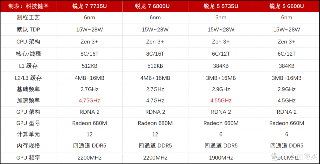 搭载马甲处理器！惠普星Book Pro13 锐龙版为啥还能溢价销售？