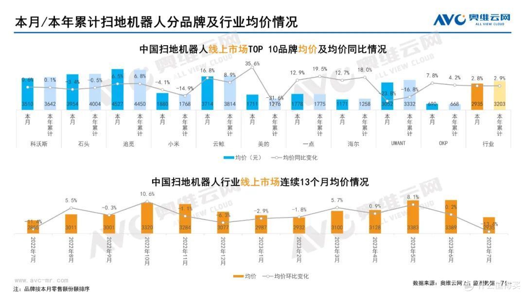 2023年07月家电市场总结(线上篇)| 报告看点