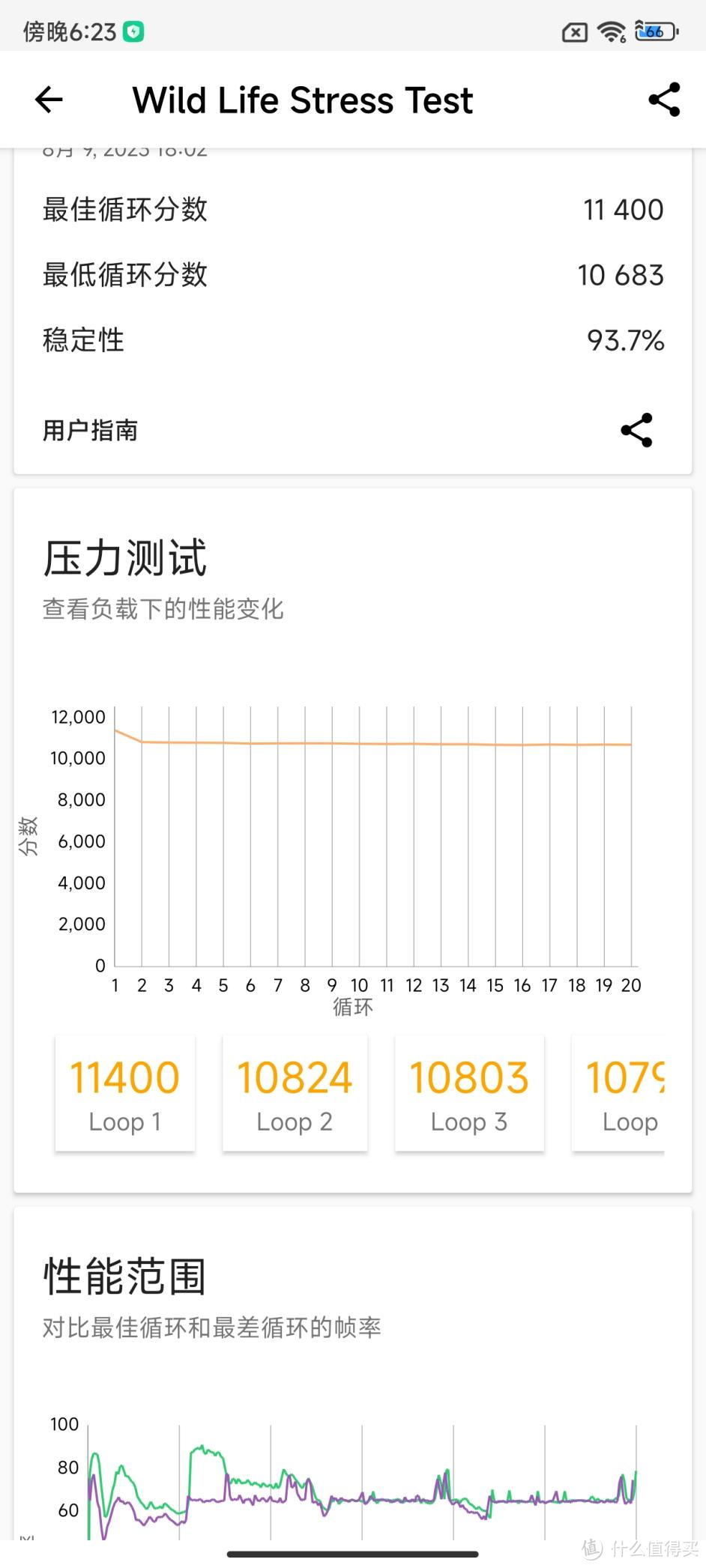 天玑9200+调教还得看Redmi K60至尊版“性能之王”实至名归