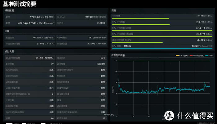 ProArt X670E-CREATOR+RTX 4070 星曜+恩杰 H7 ELITE RGB 白色装机分享