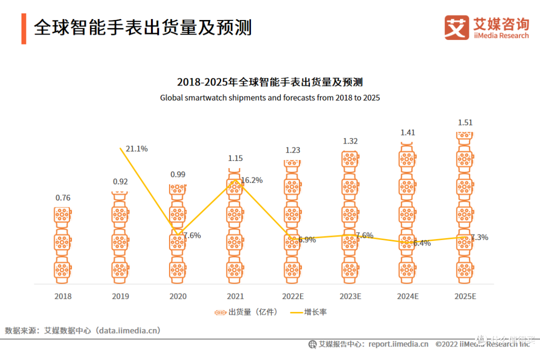 方寸之间，了熟于心！dido E55S智能手表 ，藏在手腕上健康监测助手