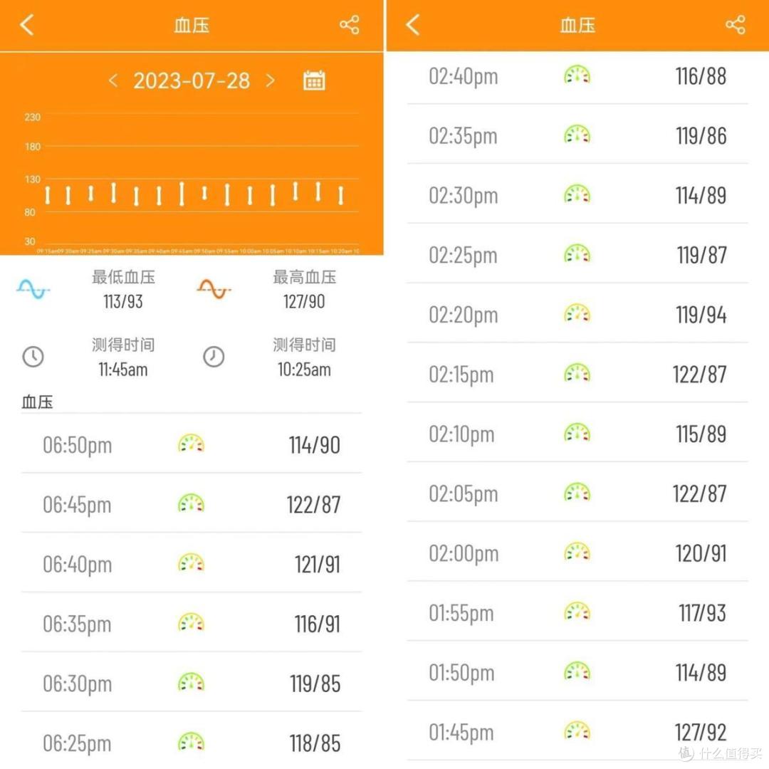 方寸之间，了熟于心！dido E55S智能手表 ，藏在手腕上健康监测助手