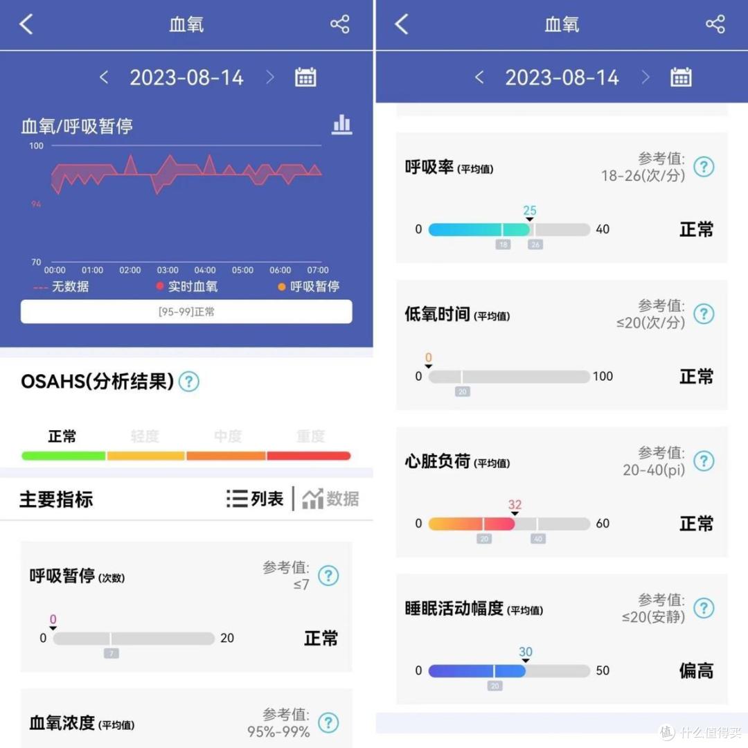 方寸之间，了熟于心！dido E55S智能手表 ，藏在手腕上健康监测助手