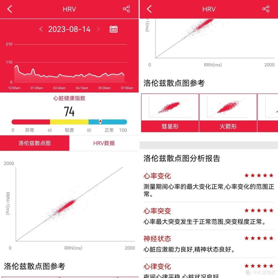 方寸之间，了熟于心！dido E55S智能手表 ，藏在手腕上健康监测助手