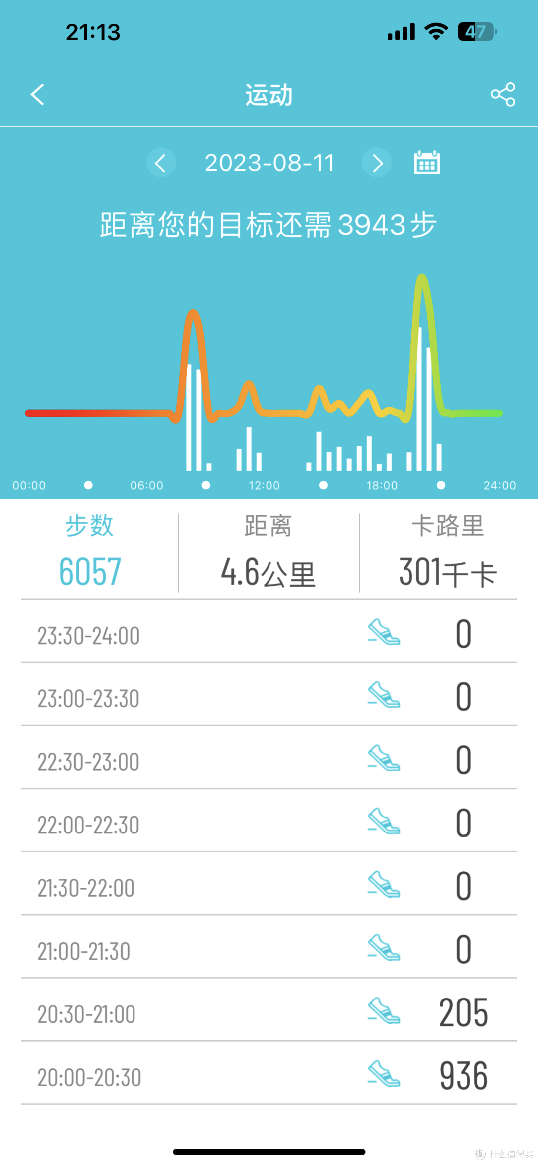 个人移动健康监测小能手，带给你更全面的呵护，dido E55S  PRO测评