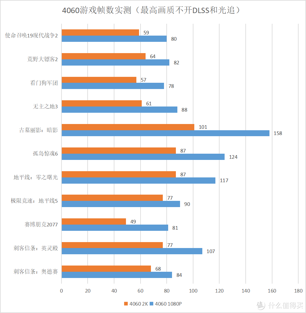 装机分享｜5000预算12400F+4060游戏主机