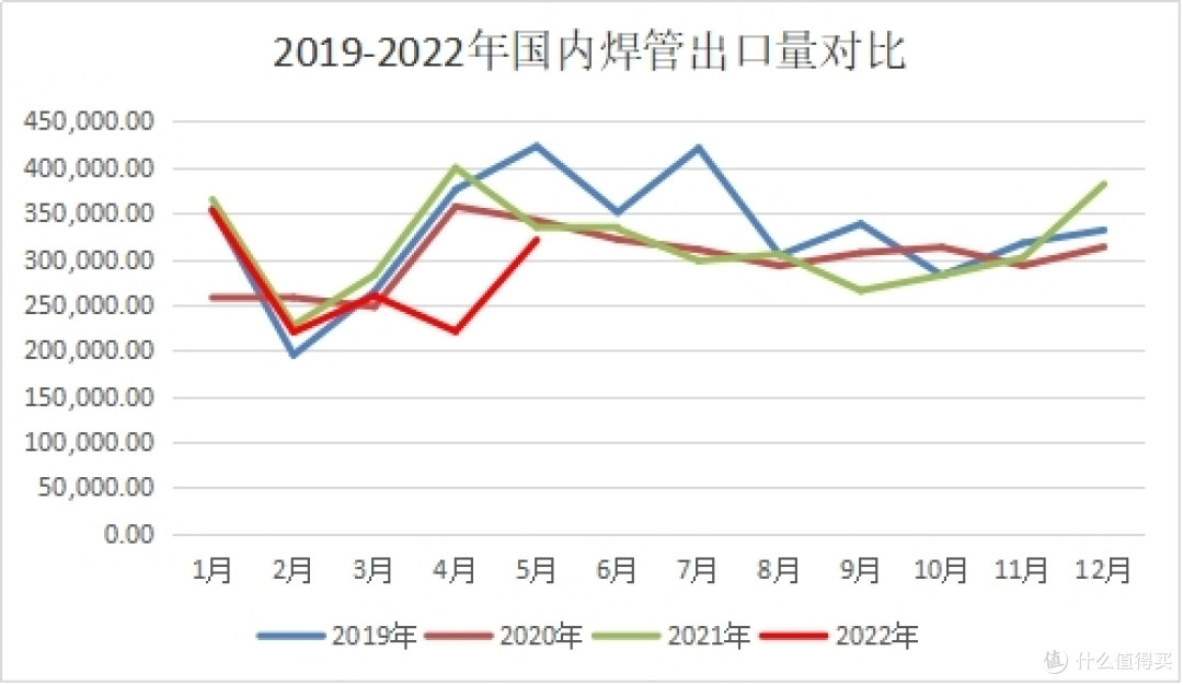 外贸客户高效开发-以钢管行业为例