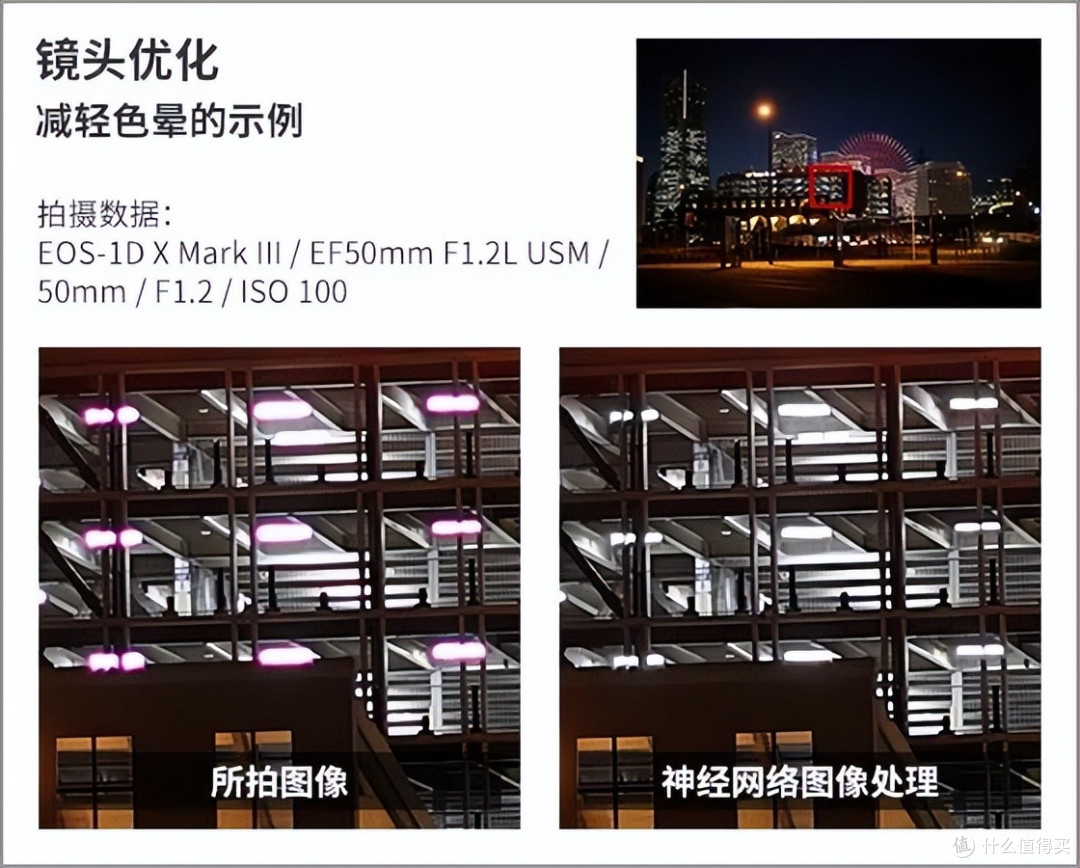 专业相机×人工智能 佳能图像处理新技术解析