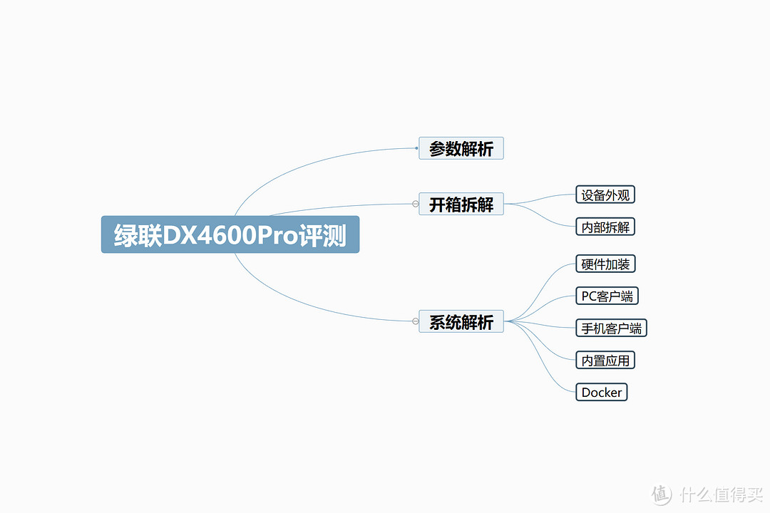 到手即用+全新系统软件丨绿联DX4600Pro拆解与深度评测