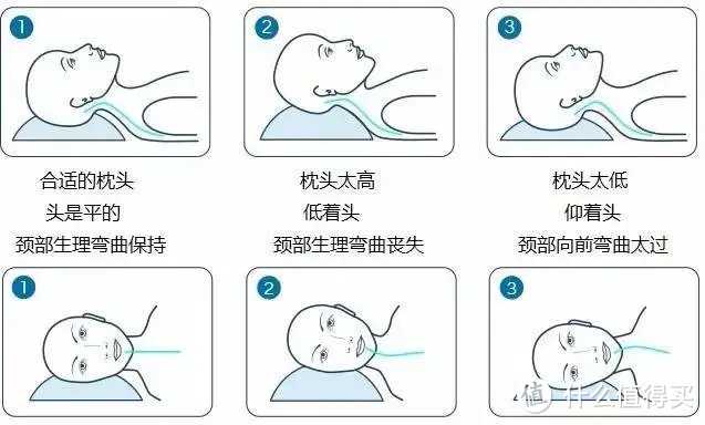 选对枕头是失眠终结者丨枕头有哪些类型？如何选择？小白买枕头必看推荐清单！