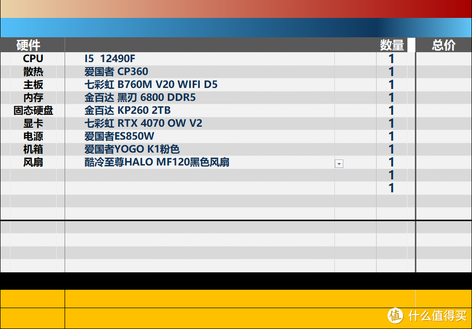 R5 7500FvsI5 12490F，哪个更值得购买？谁更强？