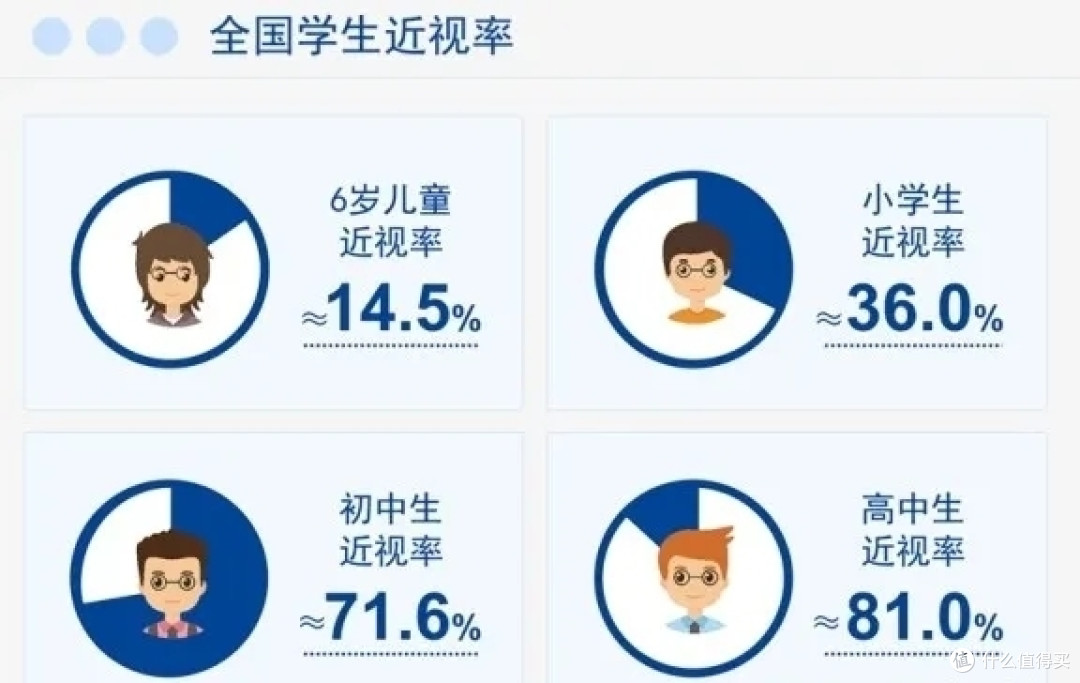 你的眼睛值得更好的照顾！2023年护眼台灯推荐指南:护眼台灯怎么选？小白入门/高性价比台灯推荐！