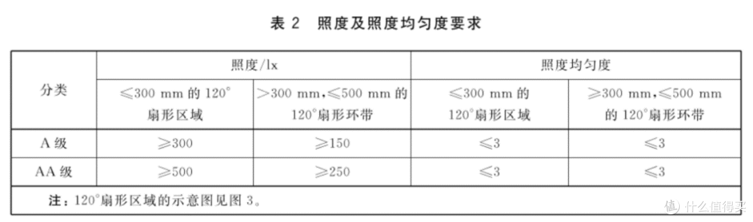 你的眼睛值得更好的照顾！2023年护眼台灯推荐指南:护眼台灯怎么选？小白入门/高性价比台灯推荐！