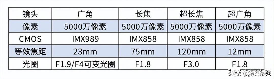 小米13Ultra手机影像测评：作为一台相机，ta表现如何？