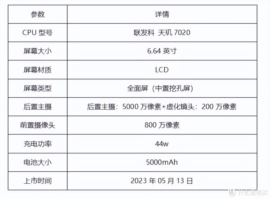 预算1500以内，4款高性价比手机推荐