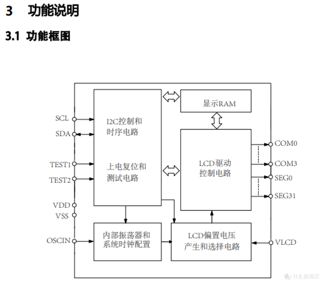 永嘉原厂液晶驱动芯片VKL128内置显示RAM为32x4位,I2C通信接口,LCD液晶显示驱动芯片