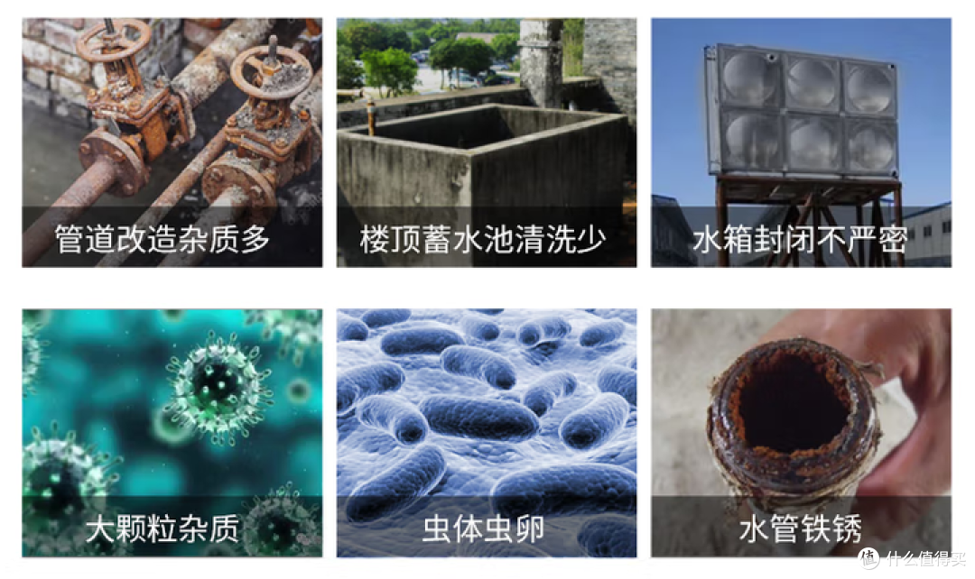 前置过滤器便宜的几百,贵的上千,扒开外衣看真相,不花一分冤枉钱!!