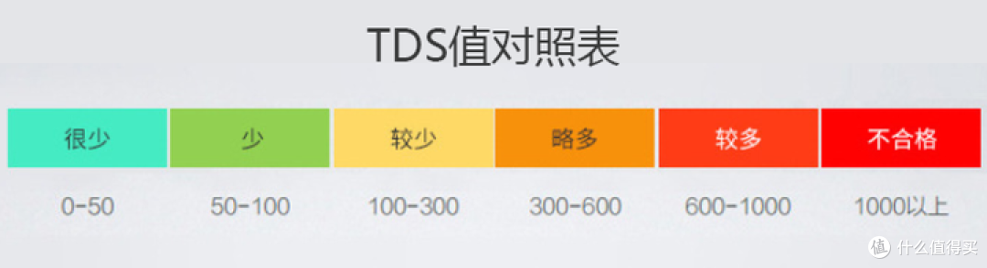 前置过滤器便宜的几百,贵的上千,扒开外衣看真相,不花一分冤枉钱!!