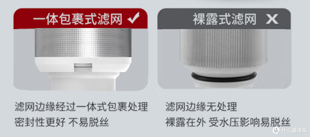 前置过滤器便宜的几百,贵的上千,扒开外衣看真相,不花一分冤枉钱!!