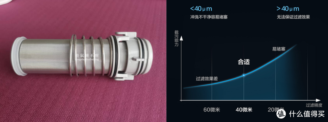 前置过滤器便宜的几百,贵的上千,扒开外衣看真相,不花一分冤枉钱!!