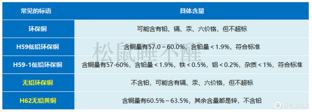 前置过滤器便宜的几百,贵的上千,扒开外衣看真相,不花一分冤枉钱!!